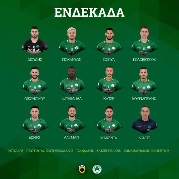 Στρατηγικές επιλογές και η διαχείριση της πίεσης στον Παναθηναϊκό χωρίς υπερβολές
