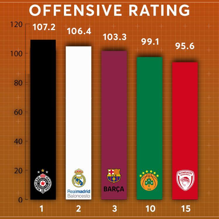 Παναθηναϊκός-Ρέιντζερς: Τα advanced stats στο 11 εναντίον 11 «δείχνουν» πρόκριση