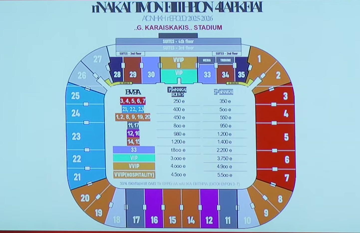 Οδηγίες Ανανέωσης και Συμβουλές για την Αξιοποίησή τους στην Αγωνιστική Περίοδο 2025-2026