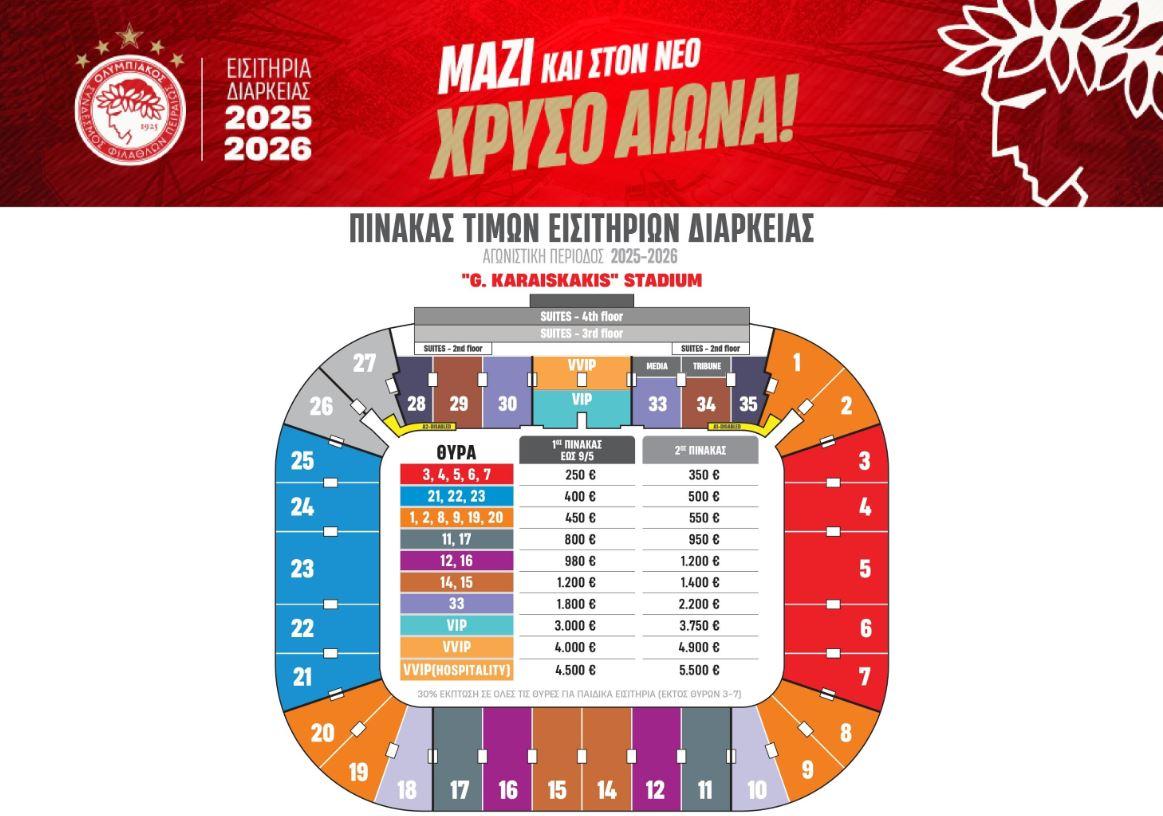 Διαθεσιμότητα και Τιμές Εισιτηρίων Διαρκείας στον Ερασιτέχνη Ολυμπιακό