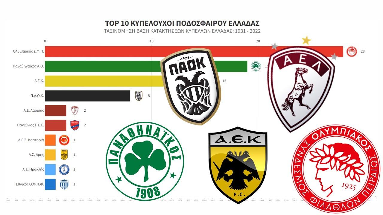 Στρατηγικές προτάσεις για την προετοιμασία των ελληνικών ομάδων εν όψει της ευρωπαϊκής πρόκλησης