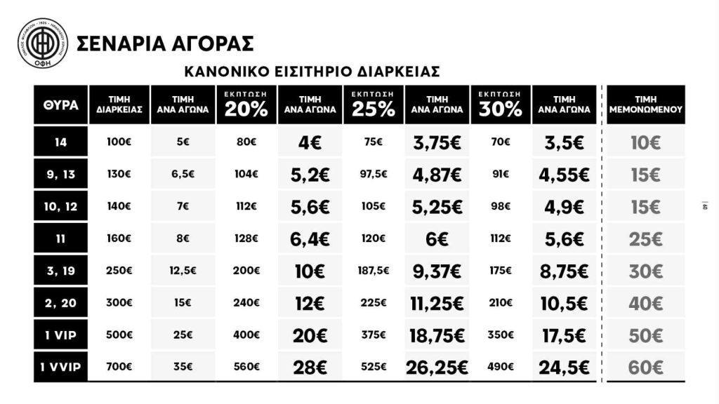 ΟΦΗ προσφορές διαρκείας λήγουν τα μεσάνυχτα Αναλυτική παρουσίαση των πακέτων και οφελών για τους φιλάθλους