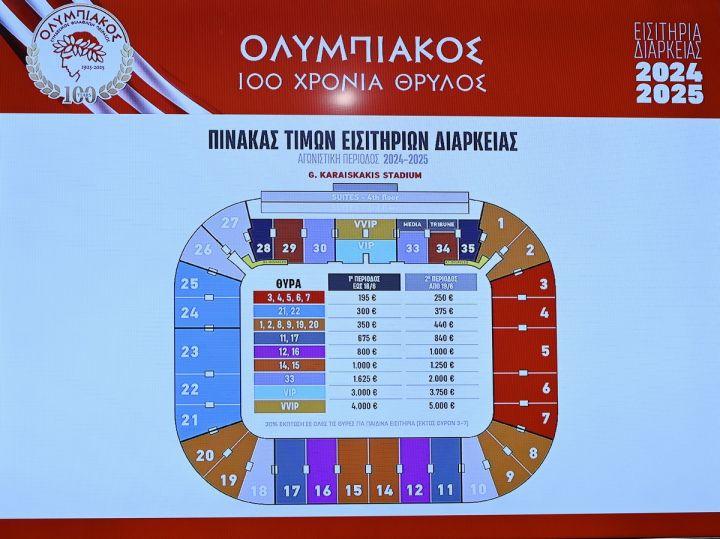 Ολυμπιακός απαιτεί μεγάλη παραγγελία εισιτηρίων για τον αγώνα με τον Βόλο αναλύοντας τη ζήτηση και τις προκλήσεις διαχείρισης
