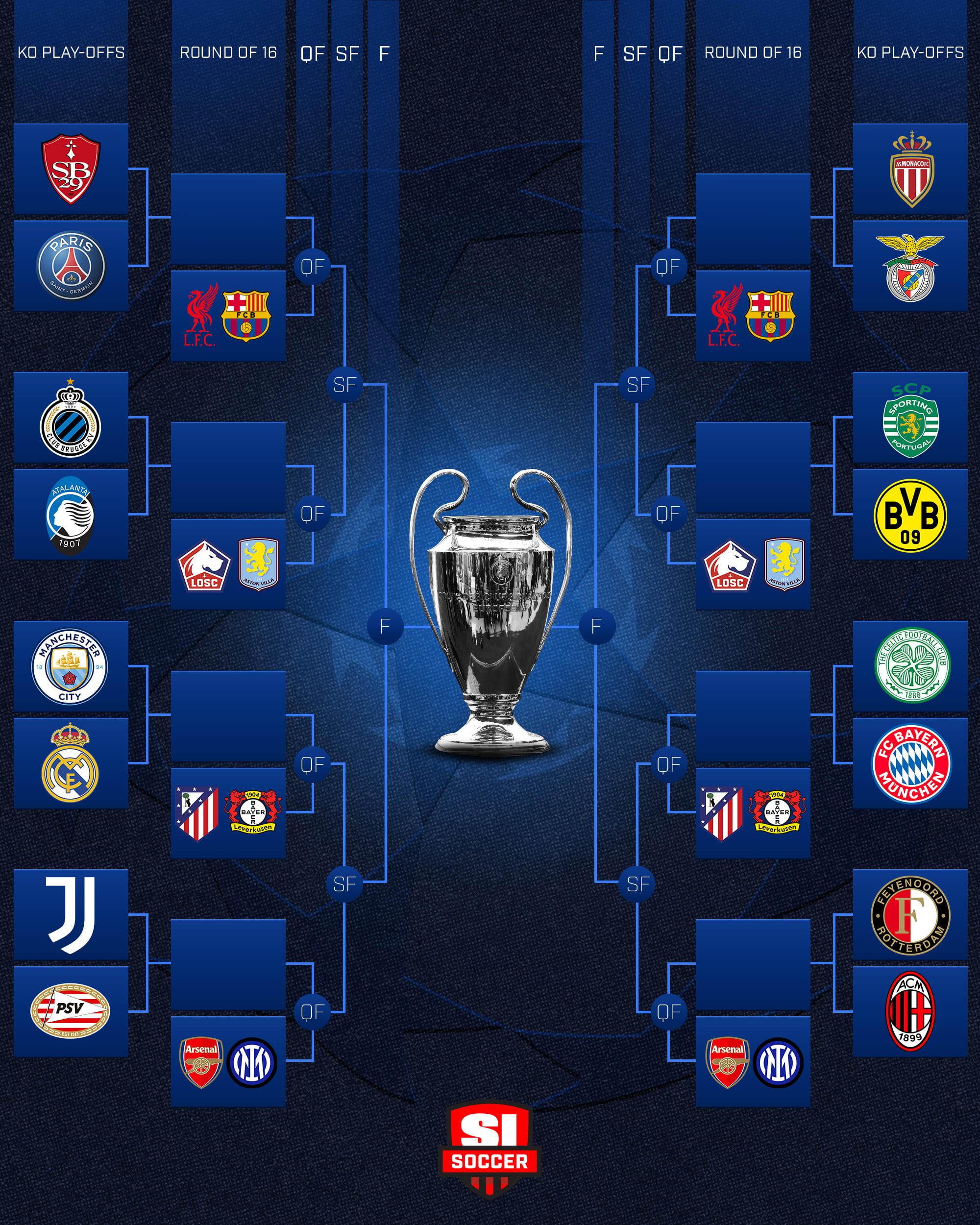 Ανάλυση των ζευγαριών των Play Offs στον Champions League και οι προοπτικές πρόκρισης τους